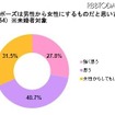 プロポーズに関する実態調査