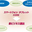 【Wireless Japan 2012】開幕……ワイヤレス＆モバイルで新産業創出