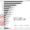 今後のリサイクル意向