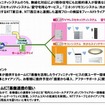 パナソニック電工によるフィールドトライアルの概要