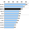 冬用タイヤ ブランド別ランキング