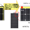 パナソニック エコソリューションズ 新型太陽電池モジュール「HITダブル」