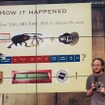 Travis Goodspeed 氏は デジタルラジオのパケットの中にパケットを入れて通信を行う技術について説明した