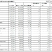 2012年6月Facebook利用者数