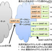 「SA46T-ASデータセンターソリューション」による複数サーバでのアドレス共有イメージ 