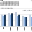 内々定保有社数