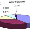 金環日食をどのように観察しましたか？