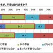 もうすぐお子様の夏休みですが、不安はありますか