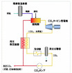 発電とCO2の分離・回収を同時に実現できる新火力発電システムの構成図