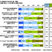 節電・省エネ・エコに関する意識・実態