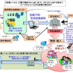 JST、関西電力管内でもピークカット・停電回避活動を展開