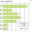 初恋に関する調査（ライフネット生命調べ）