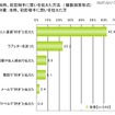 初恋に関する調査（ライフネット生命調べ）