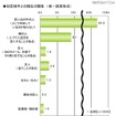 初恋に関する調査（ライフネット生命調べ）