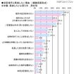 初恋に関する調査（ライフネット生命調べ）