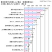 初恋に関する調査（ライフネット生命調べ）