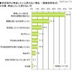 初恋に関する調査（ライフネット生命調べ）