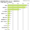 初恋に関する調査（ライフネット生命調べ）