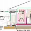 ホンダ・新型家庭用ガスエンジンコージェネレーションシステム（システム概念図）