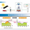 EV用急速充電器の実証実験（システムフロー）