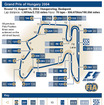 【F1ハンガリーGP】サーキットデータ…予選グリッドが重要