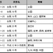 過去の風水害等による保険金支払い例