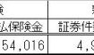 4月3日から5日の低気圧による支払保険金（見込み含む）集計