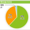 迷子発生後の状況