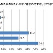 ニオイ対策　なりたいニオイ