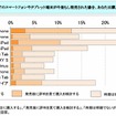 現在発売されていないスマートデバイスの購入検討可能性