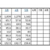 「2012年の民生電子機器国内出荷金額の推移/表」（JEITA調べ）