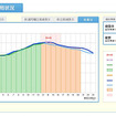 中部電力 今日の電力使用状況