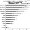 行いたい特別なケアと実際に行っている特別なケア