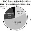 自分は健康であるか？