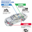 東洋ゴム、自動車用防振ゴム