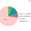 指摘した後の女性との関係について教えて下さい（回答対象：女性のムダ毛を指摘したことがある人。n＝40）