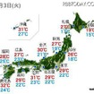 7月3日の最高・最低気温