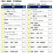 職種別・平均残業時間