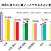 短冊に書きたい願いごとやかなえたい夢は