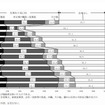 末子の年齢階級、仕事の有無、正規・非正規等別にみた母の構成割合