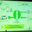 能登スマート・ドライブ・プロジェクトがスタート「観光資源とPHVとをITで融合させる」