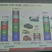 日産自動車ASEAN事業取組説明会