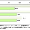 電子書籍閲覧端末の満足度