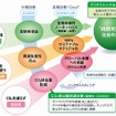 ブリヂストングループ 環境宣言