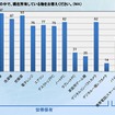 製品保有状況