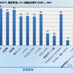 製品保有状況