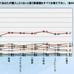 商品毎の購入非意向生産国