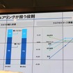 タイムズ24とBMWが合同実証試験を開始