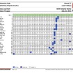 INDY第11戦ラップチャート