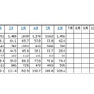 「2012年の民生電子機器国内出荷金額の推移/表」（JEITA調べ）